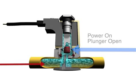 stc solenoid valve|Two Way, Pilot Piston, Normally Closed